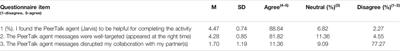 Agent-Supported Peer Collaboration in MOOCs